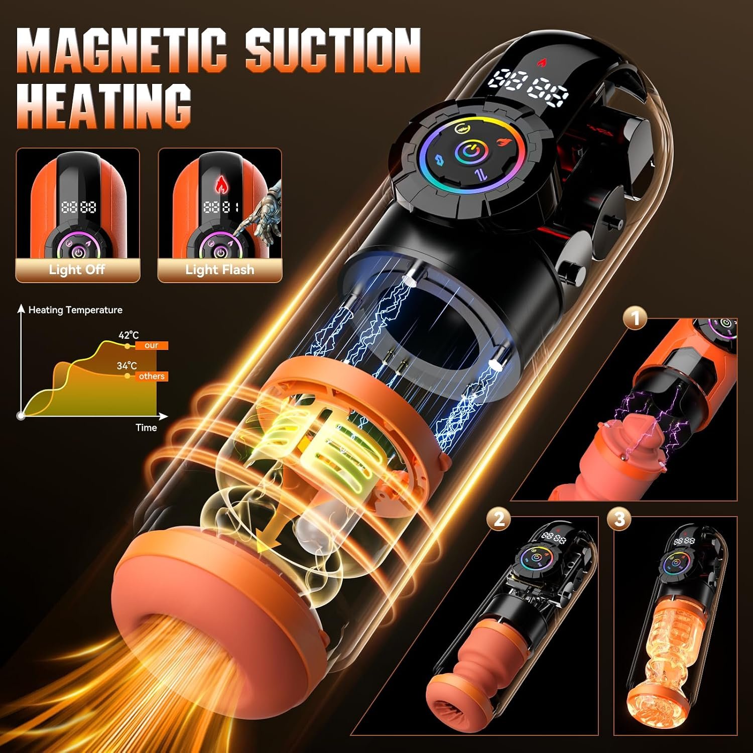 Heating Male Masturbator Male Sex Toys - SaxDoll.Pk